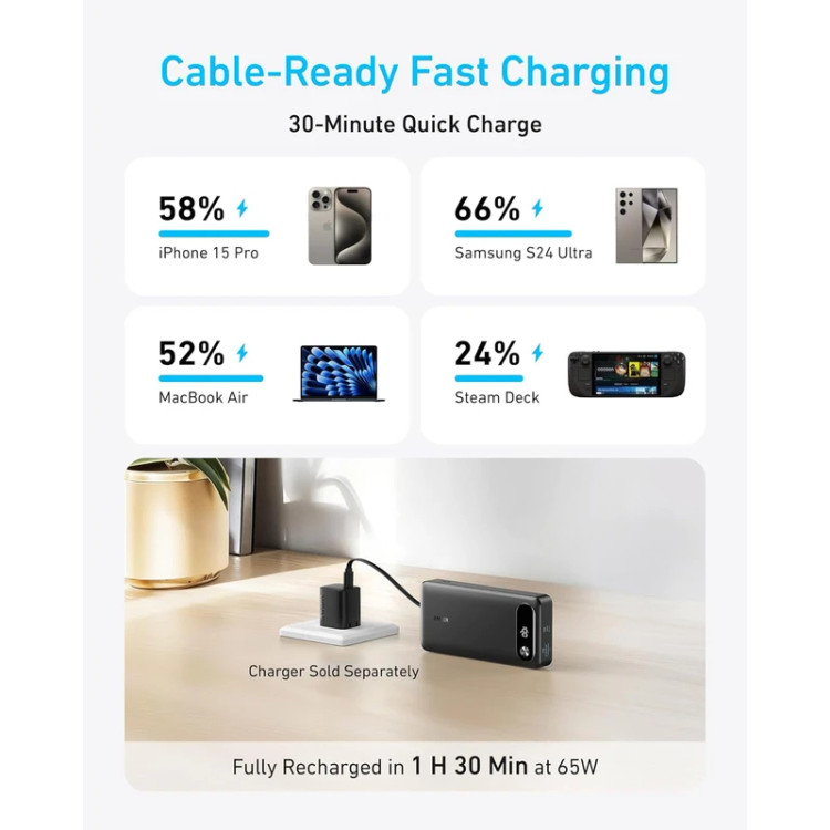پاوربانک ۲۰۰۰۰ میلی آمپر انکر Anker Max Fast Charging 87W Power Bank مدل A1383