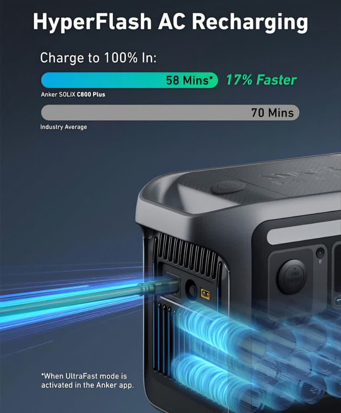 نیروگاه همراه انکر Anker SOLIX F3800 PLUS Portable Power Station 3840 Wh مدل A1790